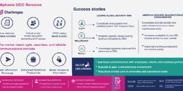 Unified Access Mphasis Unified Access Mphasis