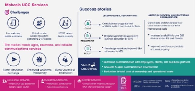 Unified Access Mphasis